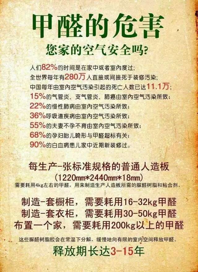 家庭裝修污染嚴(yán)重:警惕裝修污染 治理甲醛刻不容緩！